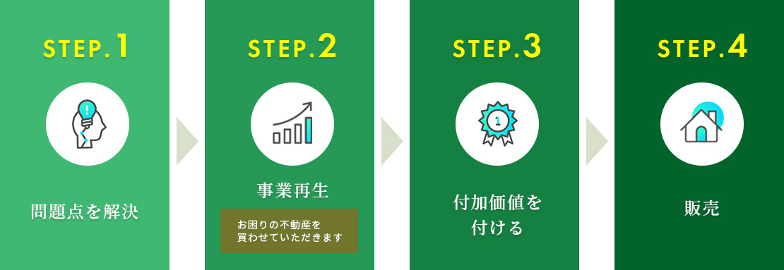 STEP